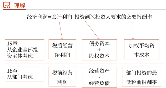 財管01