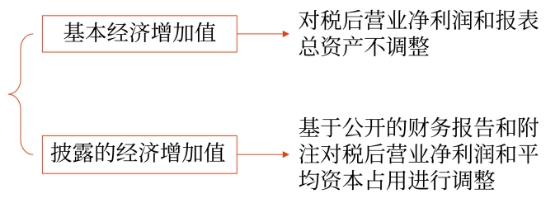 財管01