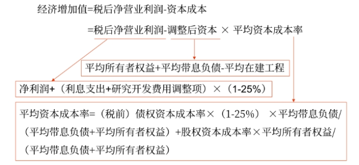 財(cái)管01