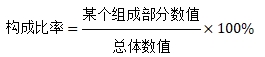 構成比率
