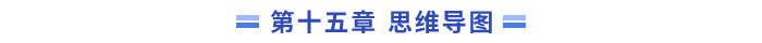 15思維導圖