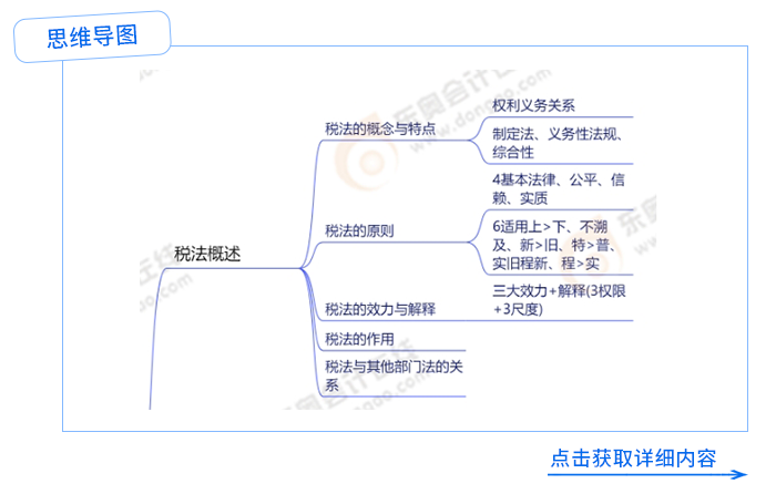 思維導圖