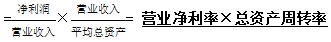 凈利潤