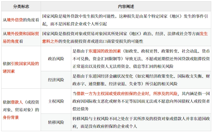 境外直接投資風險管理