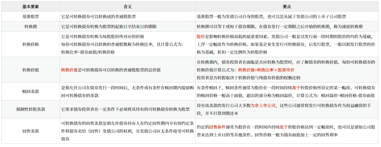 可轉換債券的基本要素