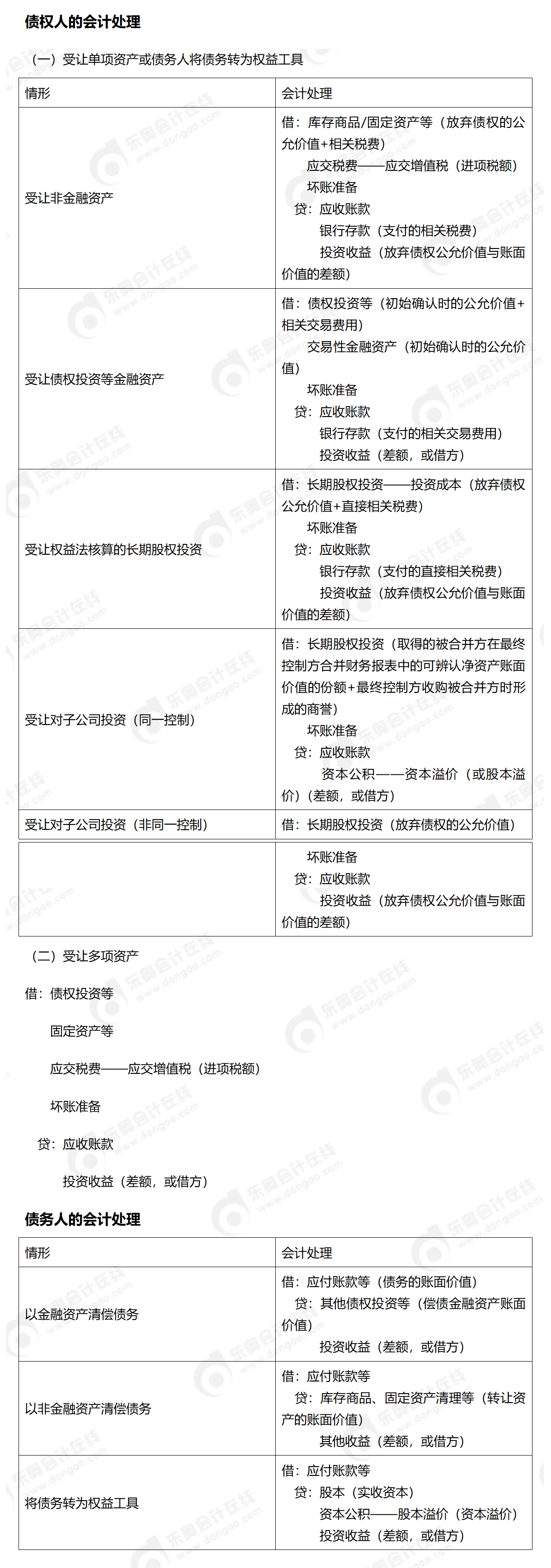 24-中級-分錄大全-中會計_01(4)
