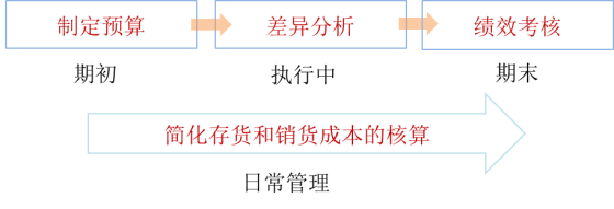 p知識點