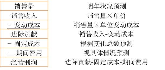 p1知識點