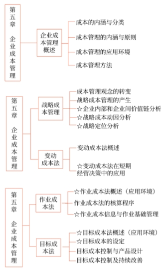 第五章知識框架