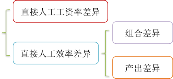p1知識點