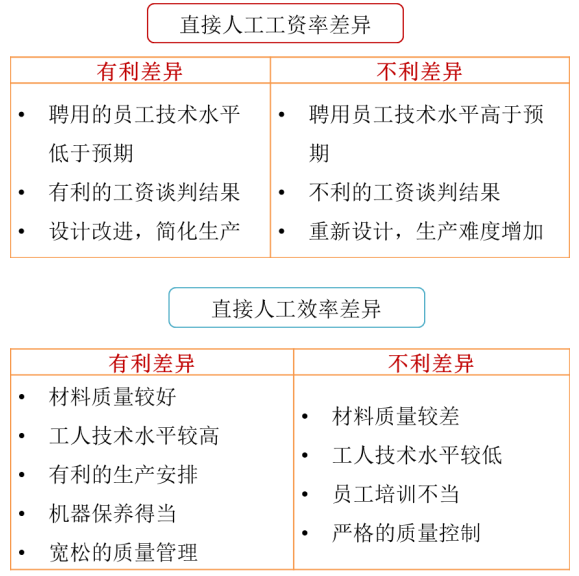 p1知識點