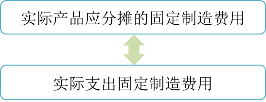 p1知識點