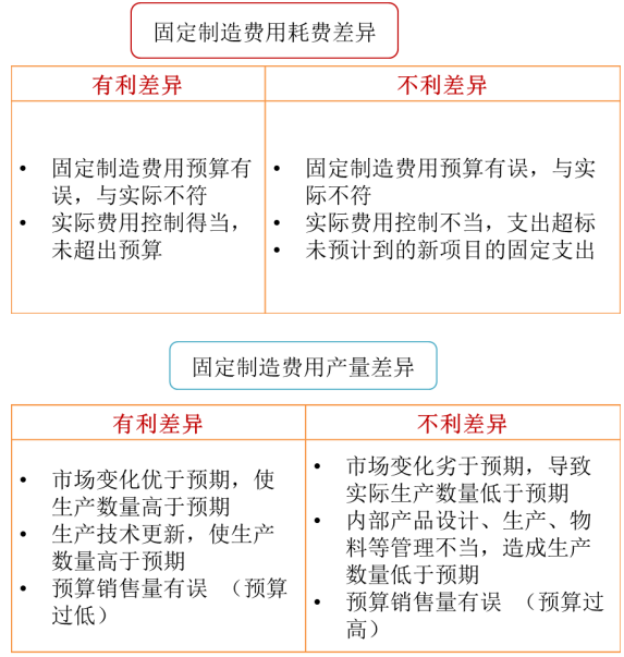 p1知識點