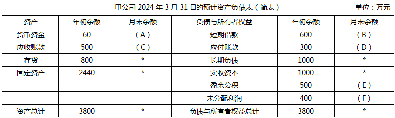 資產負債表