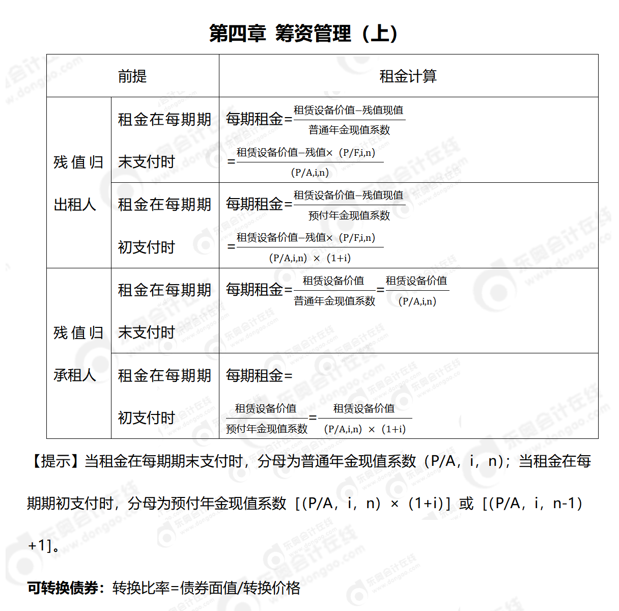 2024年中級財管公式_01
