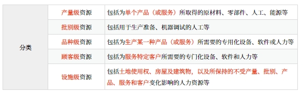 資源