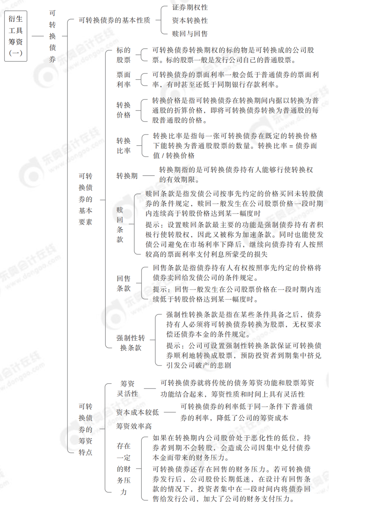 2024年中級財務(wù)管理思維導(dǎo)圖全章節(jié)-_純圖版_28