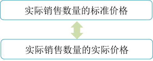 p1知識點