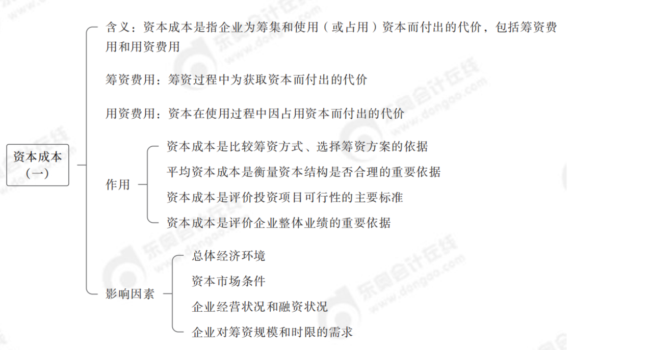 2024年中級會計財務管理第五章思維導圖1