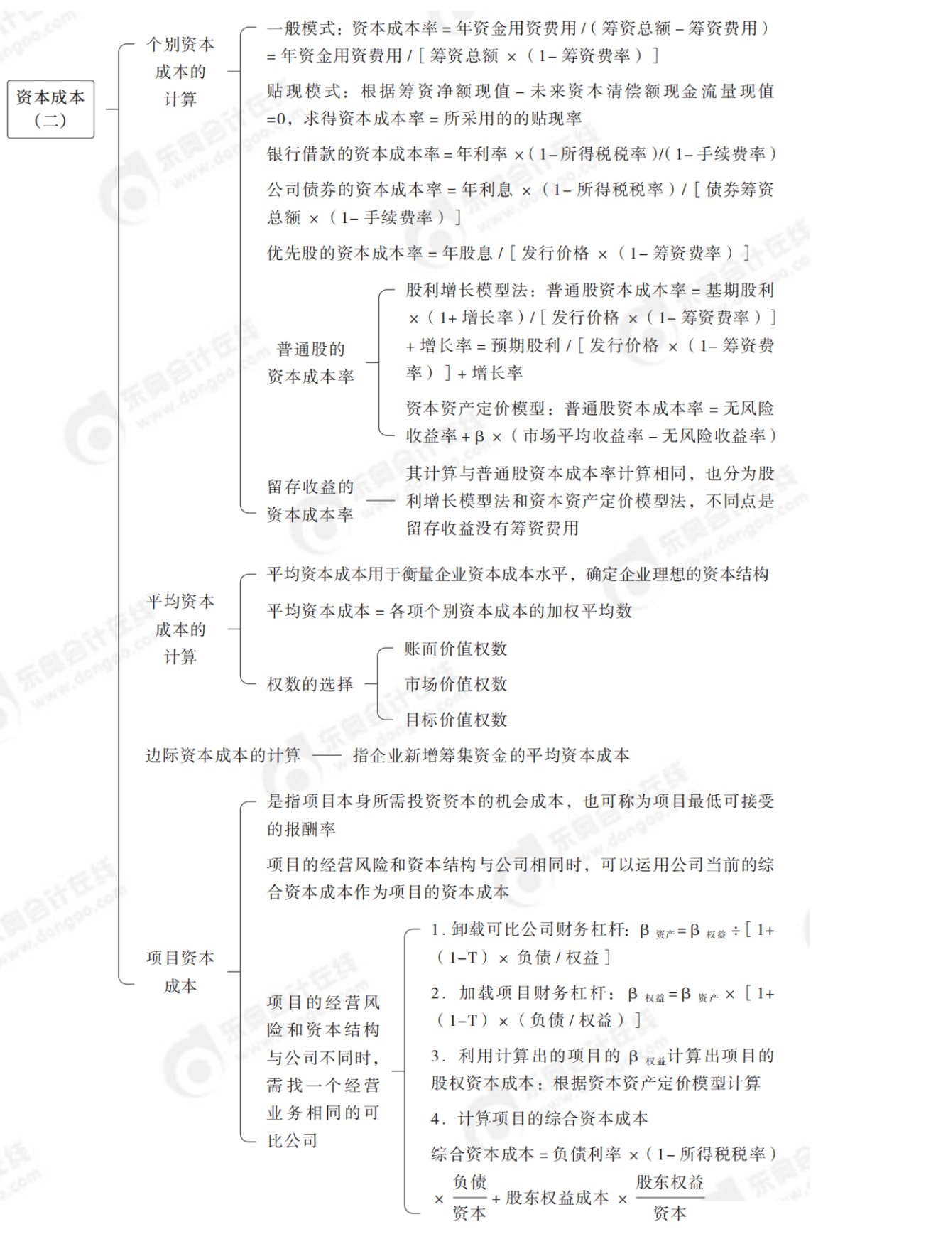 2024年中級會計財務管理第五章思維導圖_01