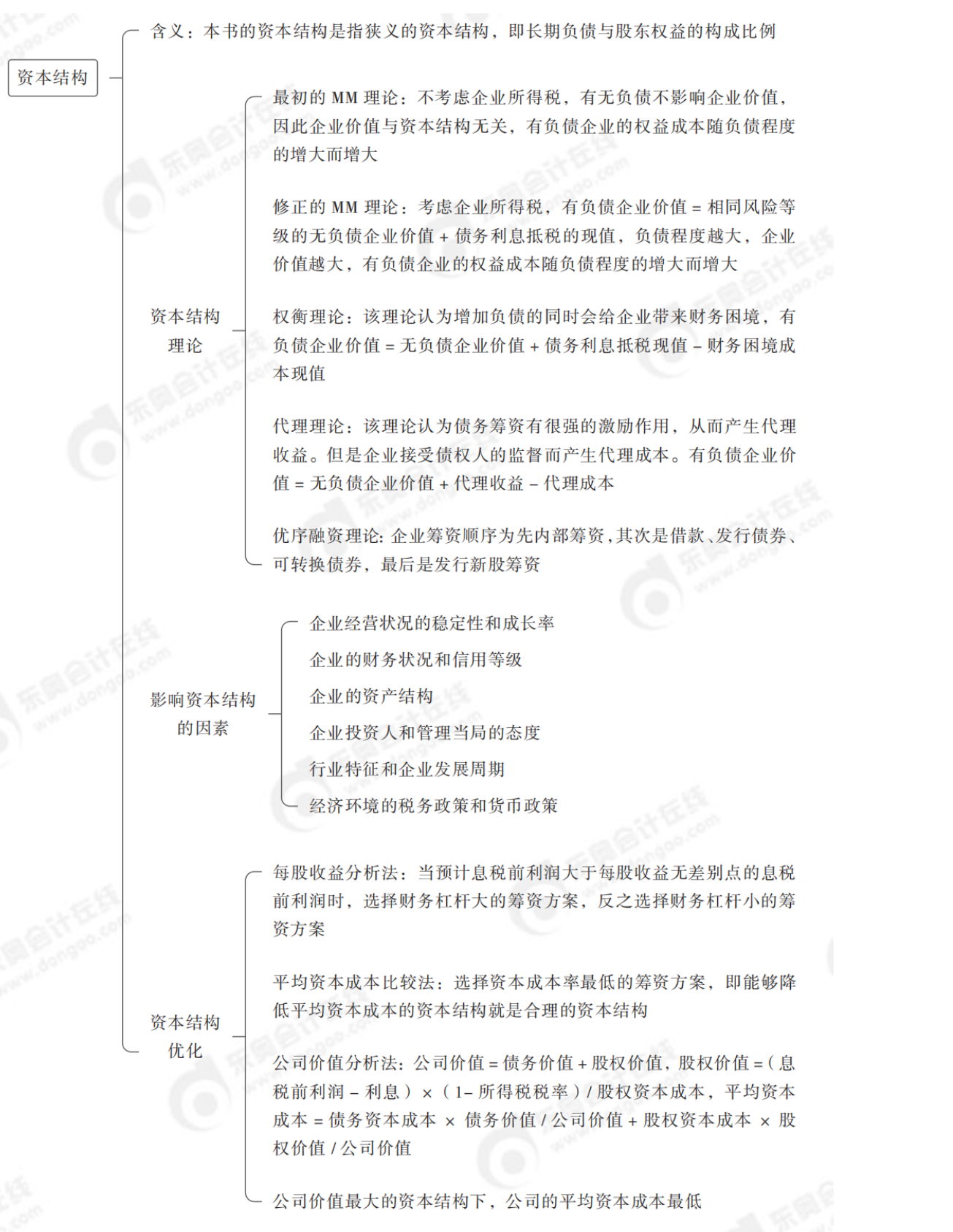 2024年中級會計財務管理第五章思維導圖_03