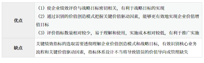 關鍵績效指標法的優缺點