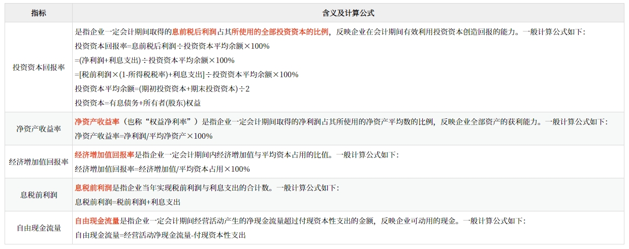 結果類指標