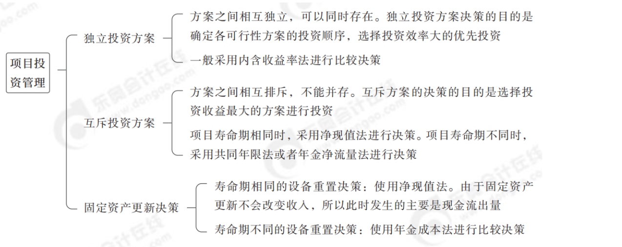 2024年中級會計財務管理第六章思維導圖_02