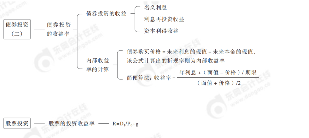 2024年中級會計財務(wù)管理第六章思維導(dǎo)圖_03