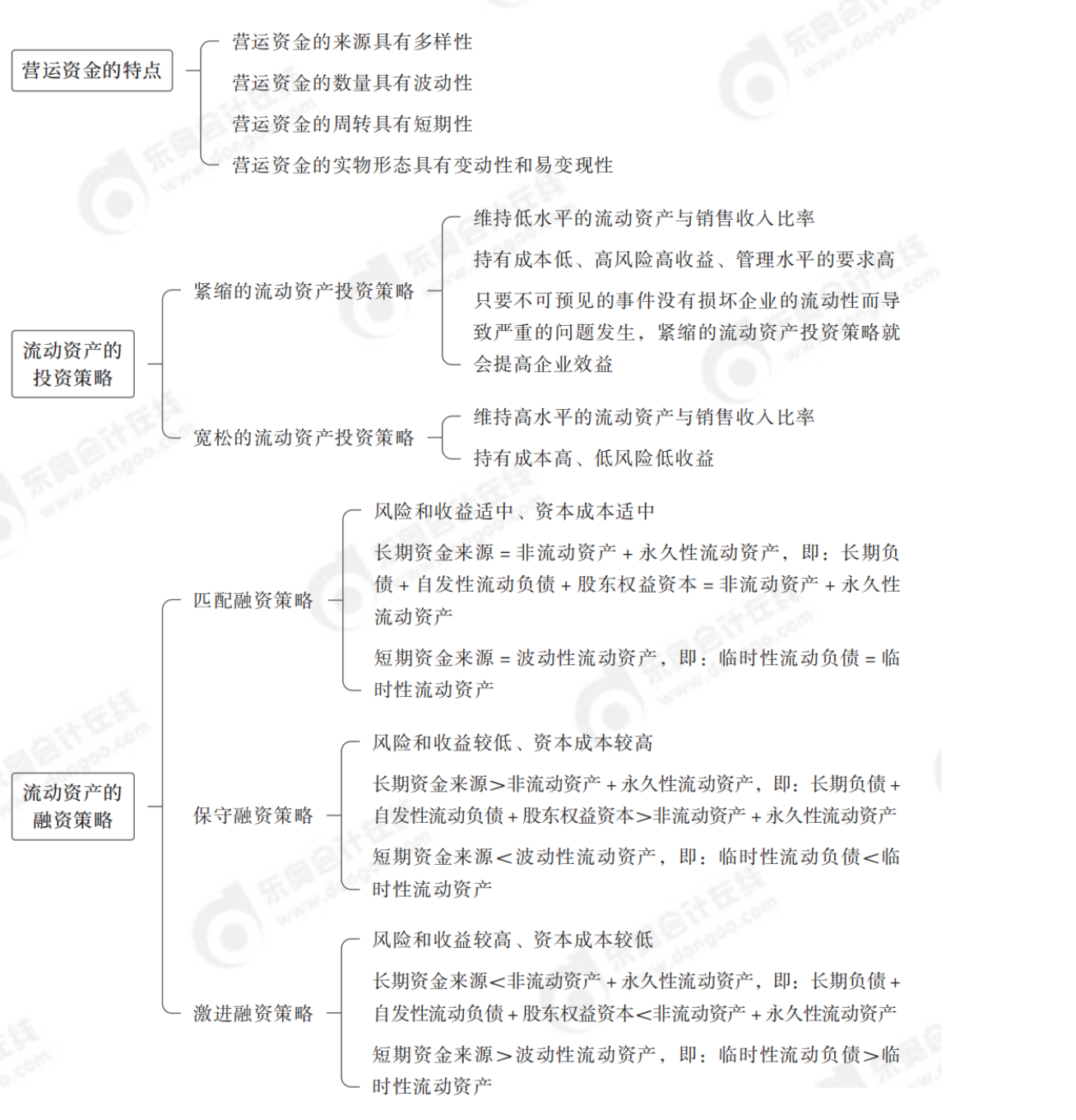 2024年中級會計財務管理第七章思維導圖_00