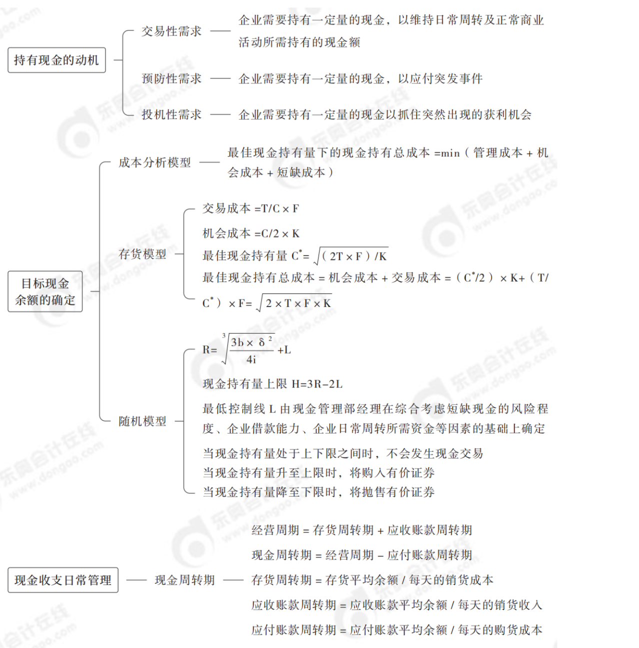 2024年中級會計財務管理第七章思維導圖_01