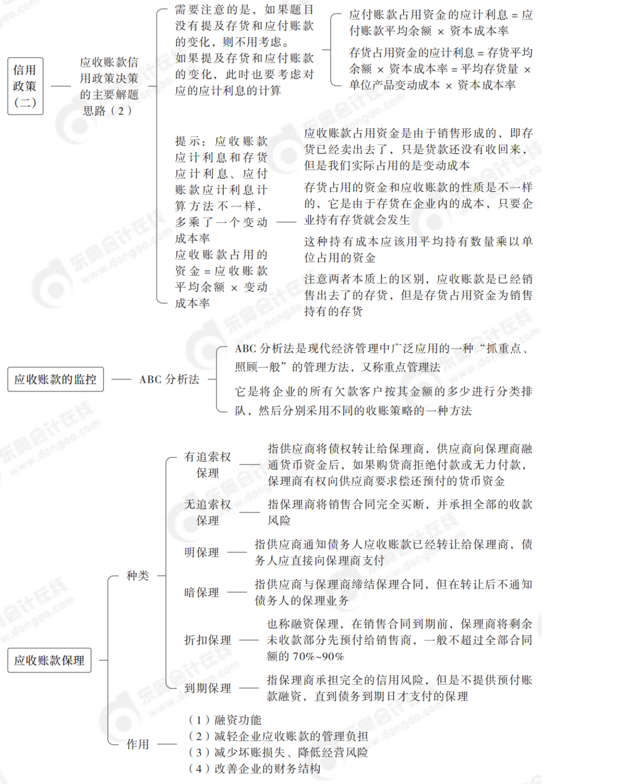 2024年中級會計財務管理第七章思維導圖_03