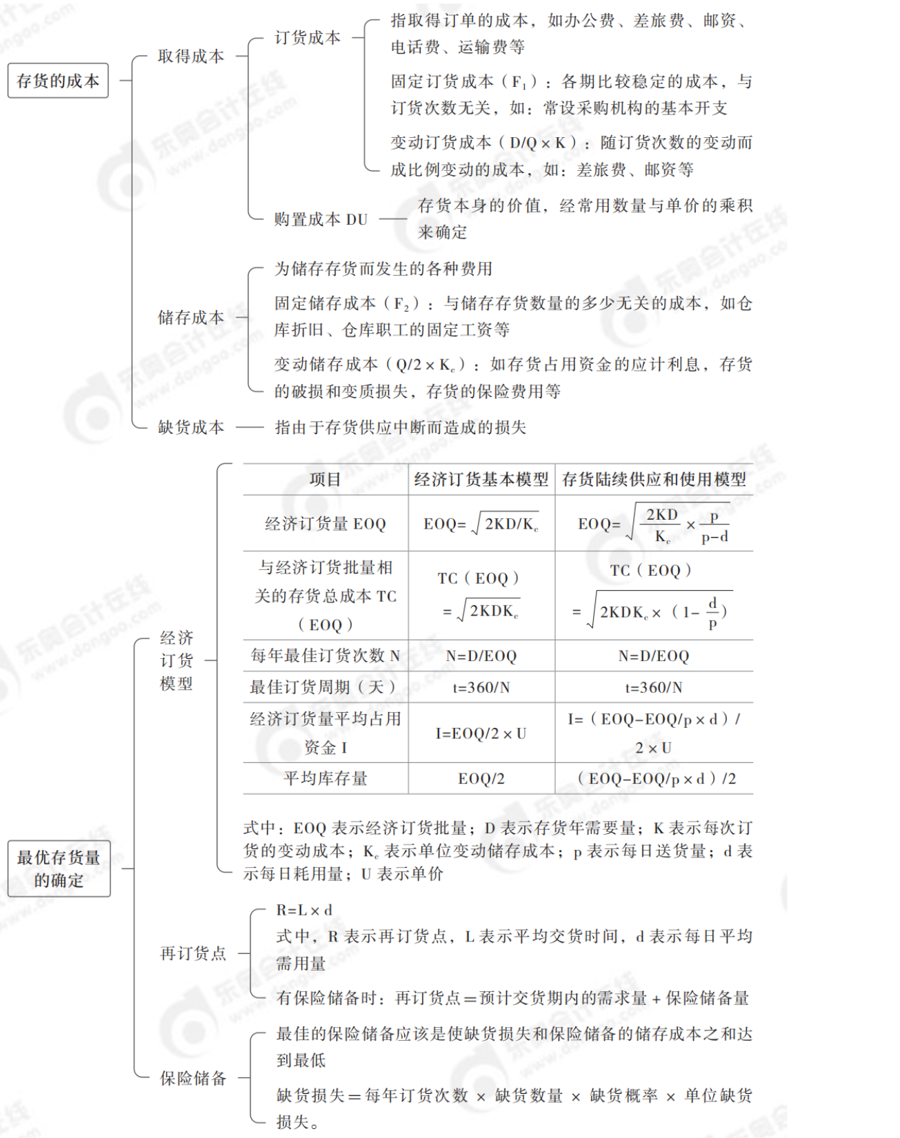 2024年中級會計財務管理第七章思維導圖_04