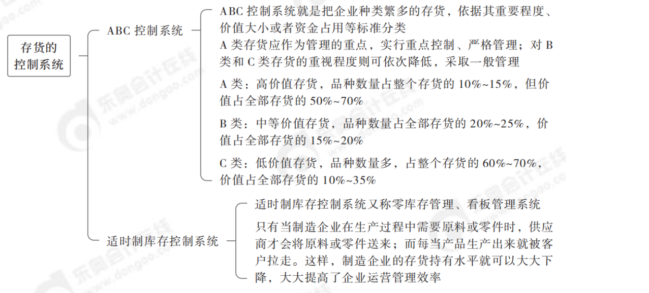 2024年中級會計財務管理第七章思維導圖_05