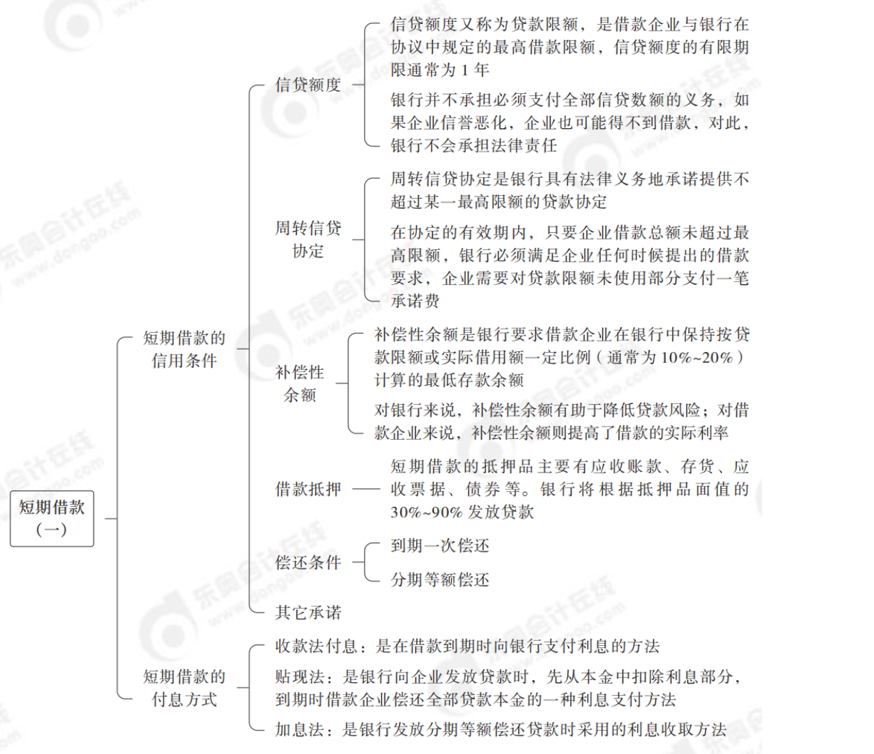 2024年中級會計財務管理第七章思維導圖_05