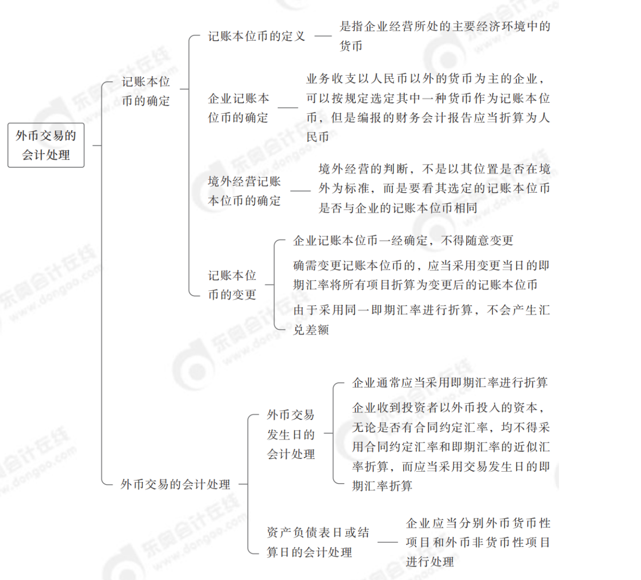 2024年中級會計實務第十八章思維導圖_00