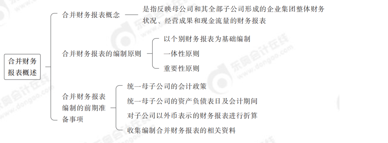 2024年中級會計實務第二十一章思維導圖_01