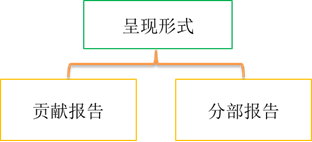 p1知識點