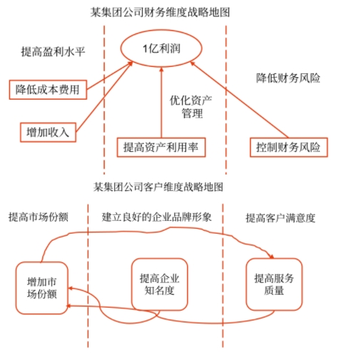 戰略地圖