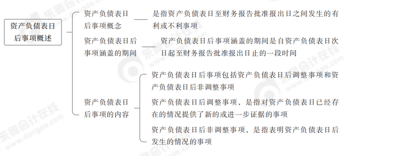 2024年中級會計實務第二十三章思維導圖