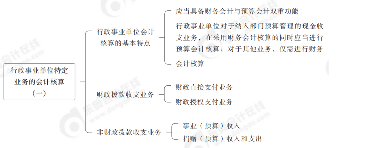 2024年中級會計實務第二十四章思維導圖_00