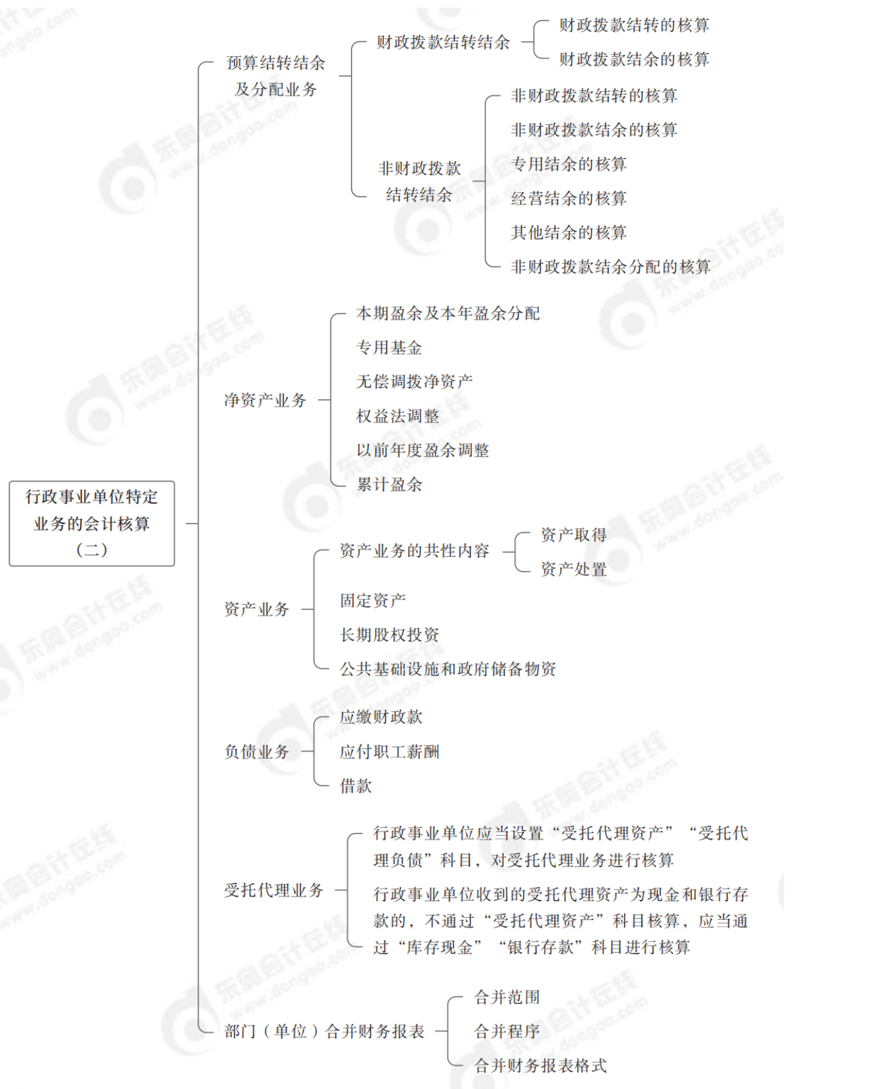2024年中級會計實務第二十四章思維導圖_01