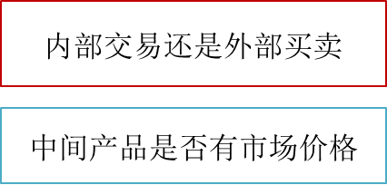p1知識點