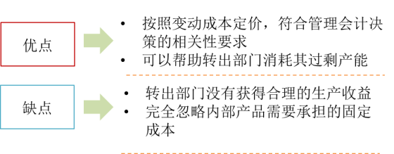 p1知識點