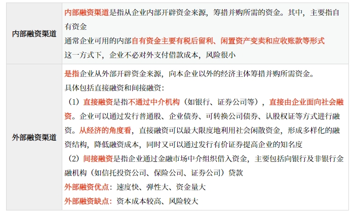 企業并購融資渠道
