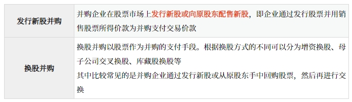運用發行普通股融資的具體形式