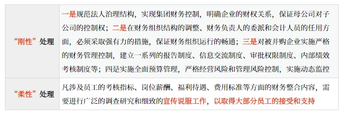 財務整合