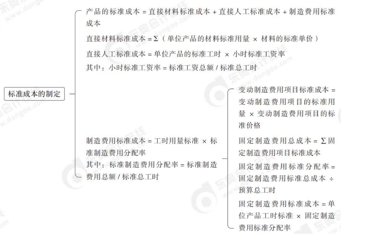 2024年中級會計財務管理第八章思維導圖_04