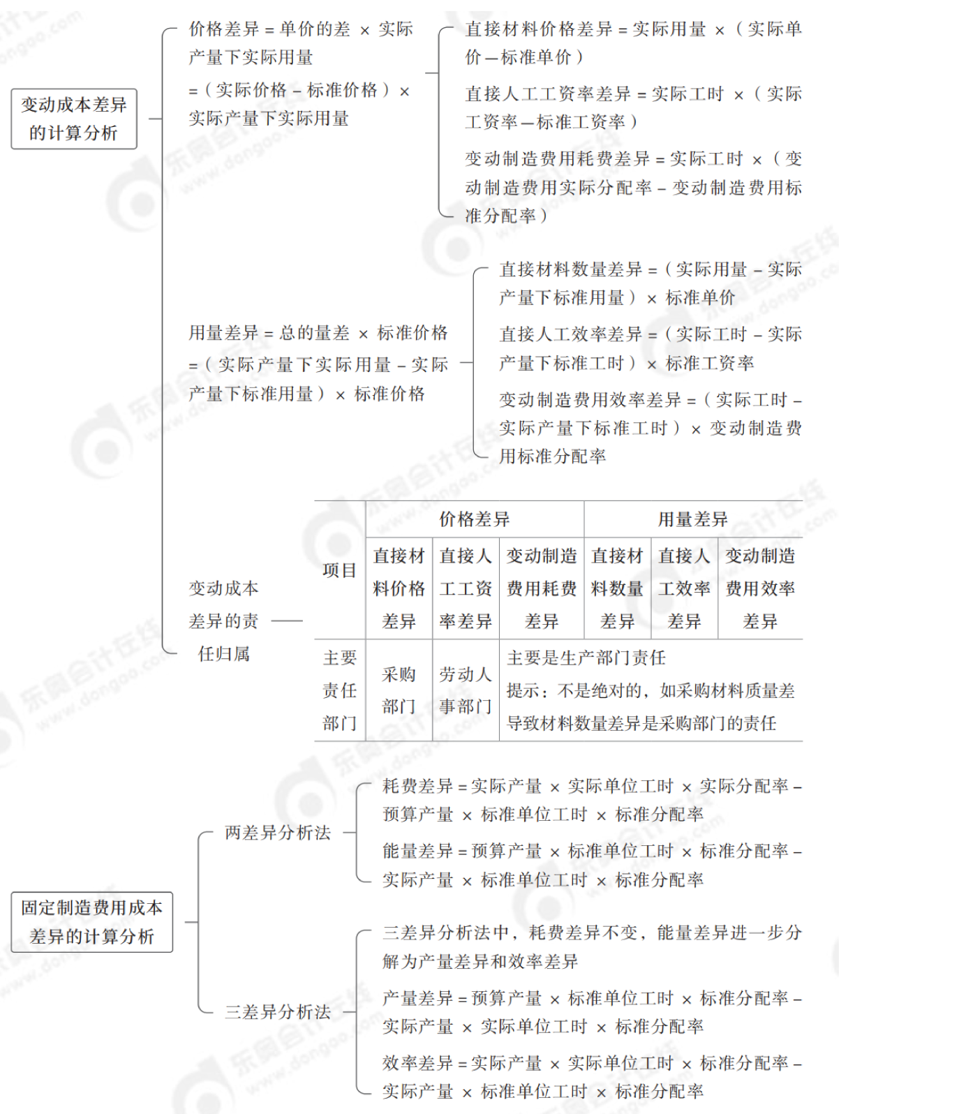 2024年中級會計財務管理第八章思維導圖_05