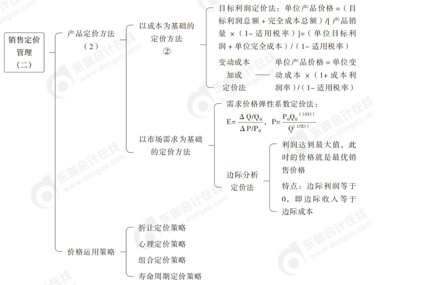 2024年中級會計財務管理第九章思維導圖_02
